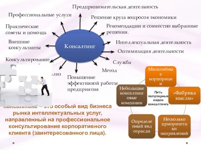 Консалтинг – это особый вид бизнеса рынка интеллектуальных услуг, направленный на