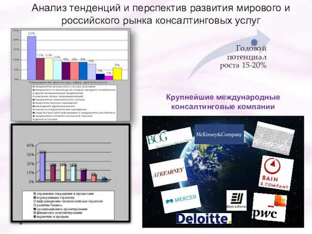 Анализ тенденций и перспектив развития мирового и российского рынка консалтинговых услуг Крупнейшие международные консалтинговые компании