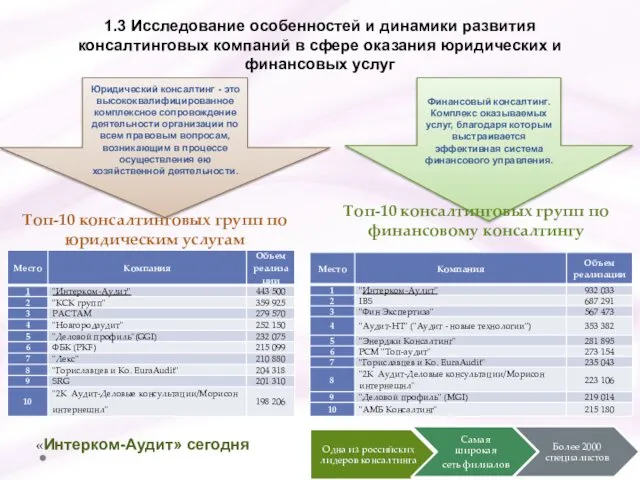 1.3 Исследование особенностей и динамики развития консалтинговых компаний в сфере оказания