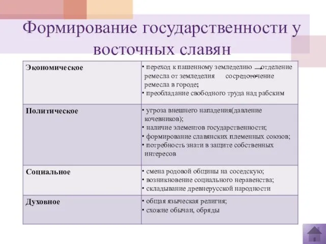 Формирование государственности у восточных славян