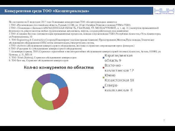 Конкурентная среда ТОО «Казцентрналадка» По состоянию на II полугодие 2017 года