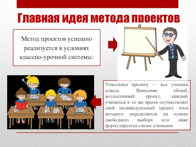 Метод проектов успешно реализуется в условиях классно-урочной системы: Главная идея метода