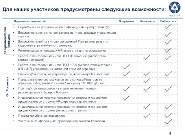 Для наших участников предусмотрены следующие возможности: Сертификат на повышение квалификации на