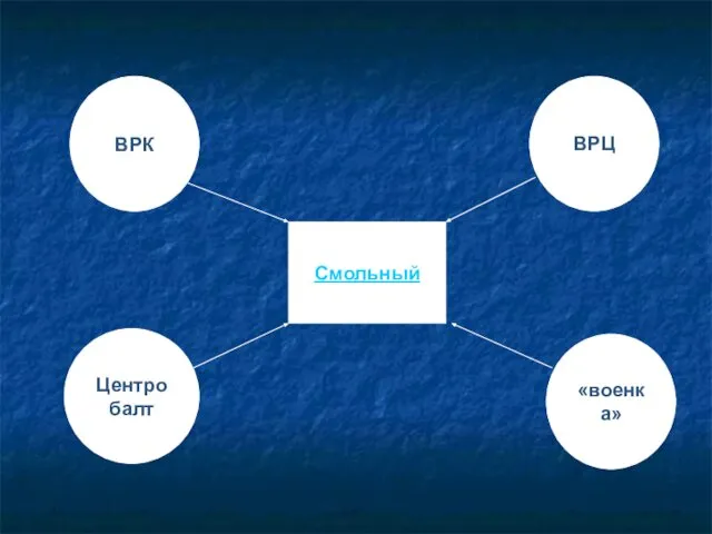 Смольный ВРК Центробалт ВРЦ «военка»