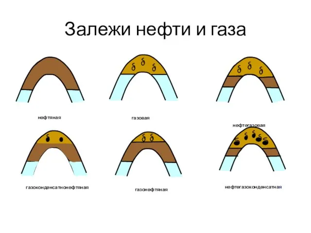 Залежи нефти и газа