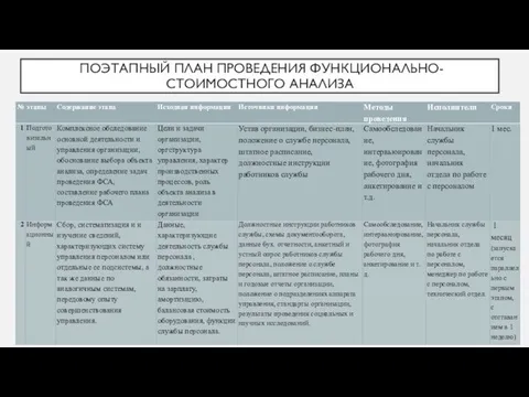 ПОЭТАПНЫЙ ПЛАН ПРОВЕДЕНИЯ ФУНКЦИОНАЛЬНО-СТОИМОСТНОГО АНАЛИЗА