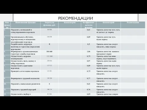 РЕКОМЕНДАЦИИ