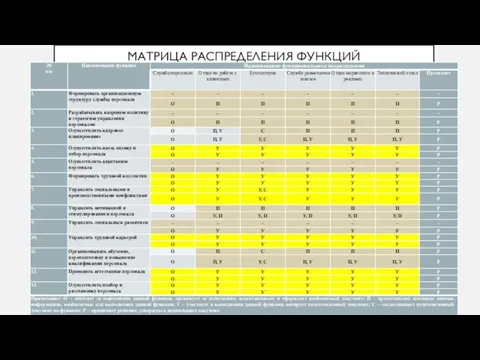 МАТРИЦА РАСПРЕДЕЛЕНИЯ ФУНКЦИЙ