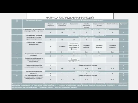 МАТРИЦА РАСПРЕДЕЛЕНИЯ ФУНКЦИЙ