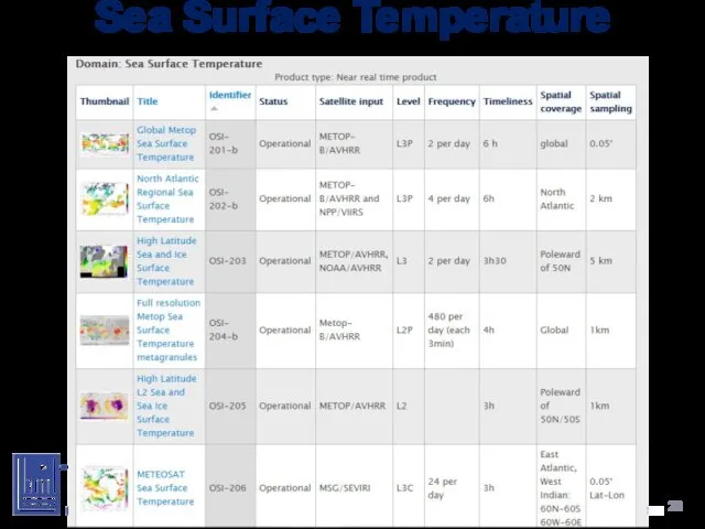 Sea Surface Temperature Lietuvos hidrometeorologijos tarnyba