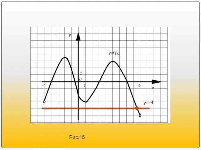 у=-4 Рис.15