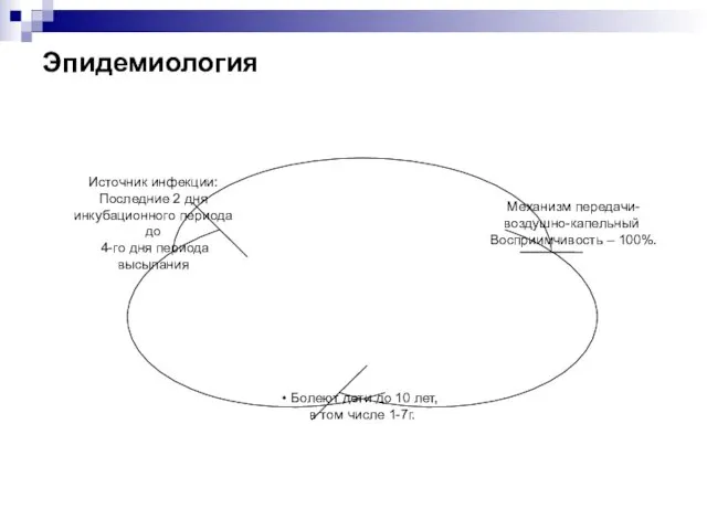 Эпидемиология