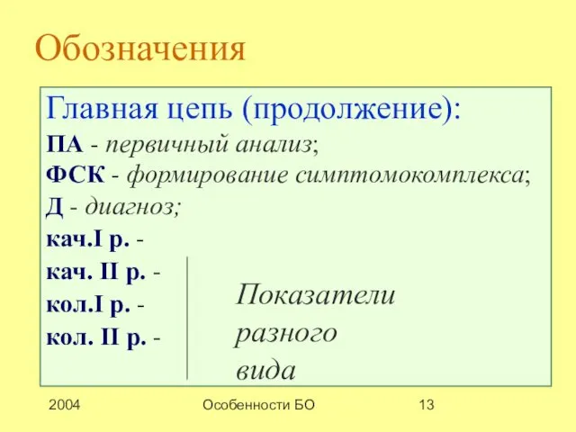 2004 Особенности БО Обозначения Главная цепь (продолжение): ПА - первичный анализ;