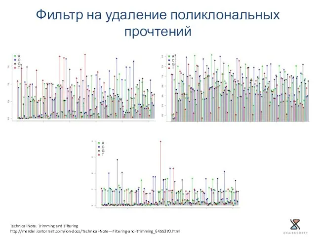 Фильтр на удаление поликлональных прочтений Technical Note. Trimming and Filtering http://mendel.iontorrent.com/ion-docs/Technical-Note---Filtering-and-Trimming_6455370.html