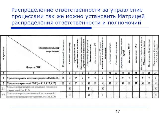 Распределение ответственности за управление процессами так же можно установить Матрицей распределения ответственности и полномочий