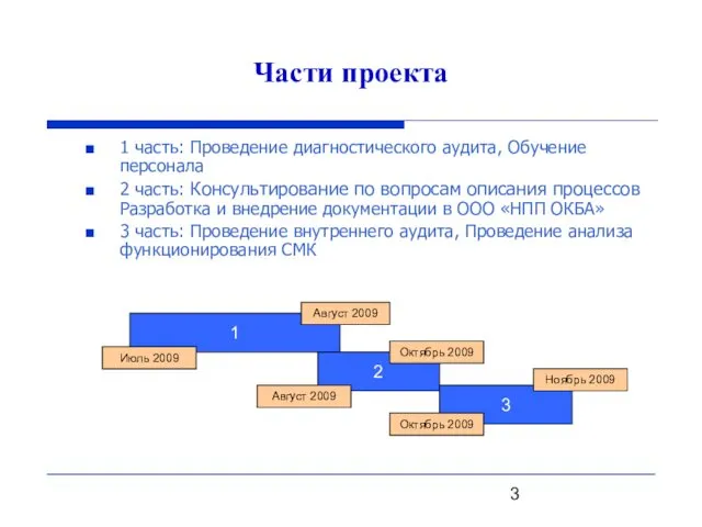 Части проекта 1 часть: Проведение диагностического аудита, Обучение персонала 2 часть: