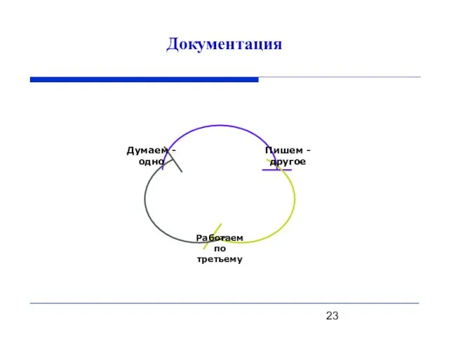 Документация