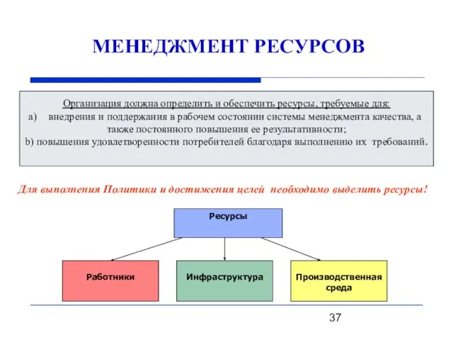 МЕНЕДЖМЕНТ РЕСУРСОВ Организация должна определить и обеспечить ресурсы, требуемые для: внедрения