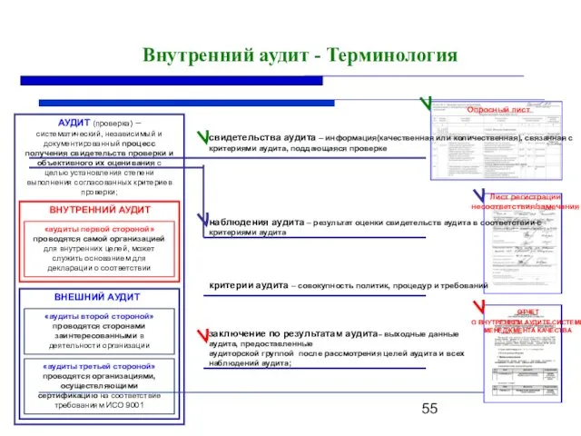 заключение по результатам аудита– выходные данные аудита, предоставленные аудиторской группой после