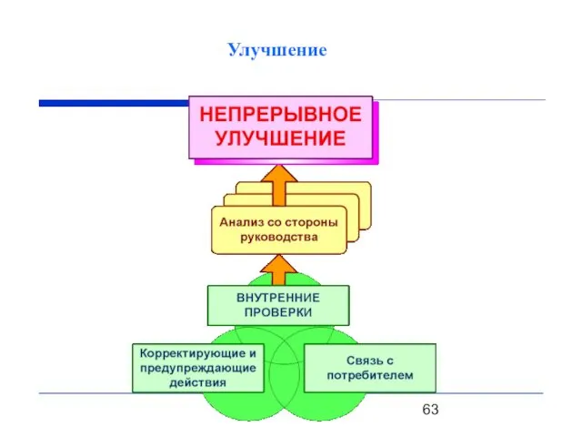 Улучшение