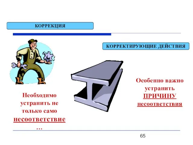 КОРРЕКТИРУЮЩИЕ ДЕЙСТВИЯ Необходимо устранить не только само несоответствие… Особенно важно устранить ПРИЧИНУ несоответствия КОРРЕКЦИЯ