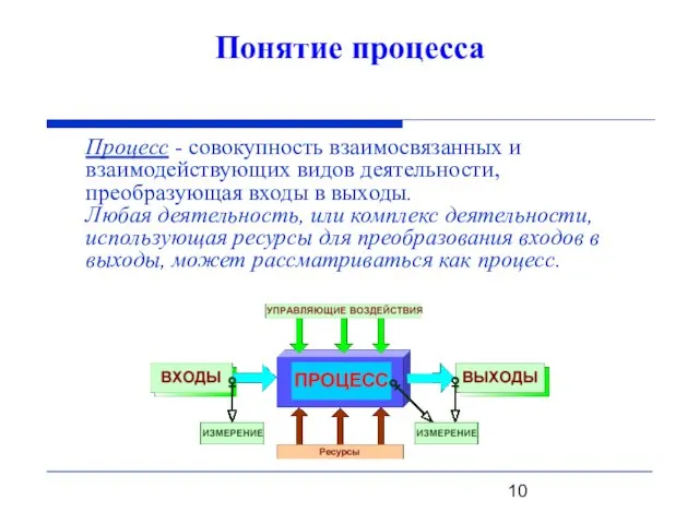 Понятие процесса Процесс - совокупность взаимосвязанных и взаимодействующих видов деятельности, преобразующая