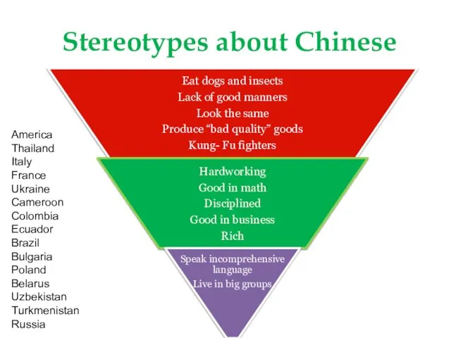 Stereotypes about Chinese America Thailand Italy France Ukraine Cameroon Colombia Ecuador