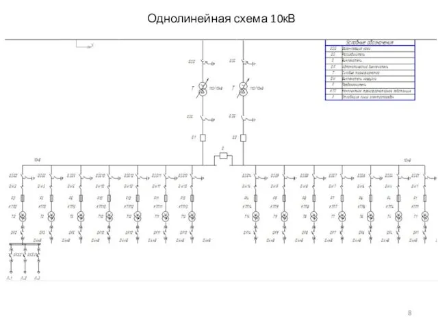 Однолинейная схема 10кВ