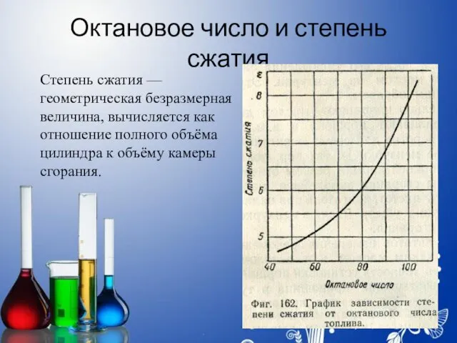 Октановое число и степень сжатия Степень сжатия — геометрическая безразмерная величина,