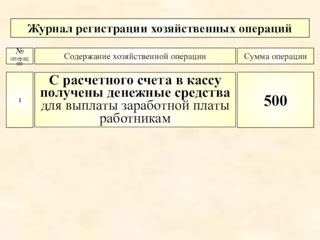 Журнал регистрации хозяйственных операций № операции Содержание хозяйственной операции Сумма операции