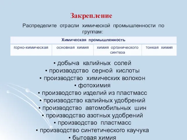 Распределите отрасли химической промышленности по группам: добыча калийных солей производство серной