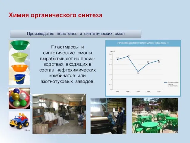 Химия органического синтеза Производство пластмасс и синтетических смол Пластмассы и синтетические