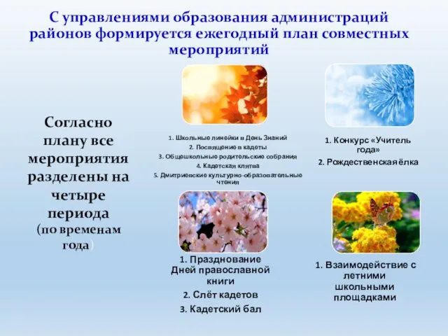 С управлениями образования администраций районов формируется ежегодный план совместных мероприятий Согласно