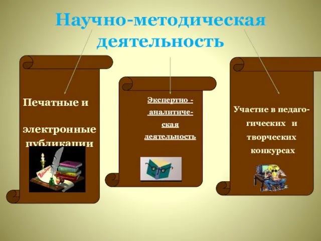 Научно-методическая деятельность Печатные и электронные публикации Участие в педаго- гических и