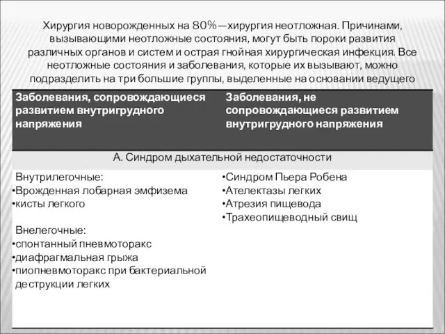 Хирургия новорожденных на 80%—хирургия неотложная. Причинами, вызывающими неотложные состояния, могут быть