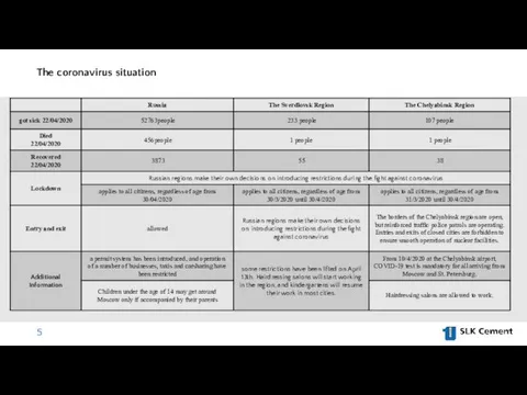 The coronavirus situation