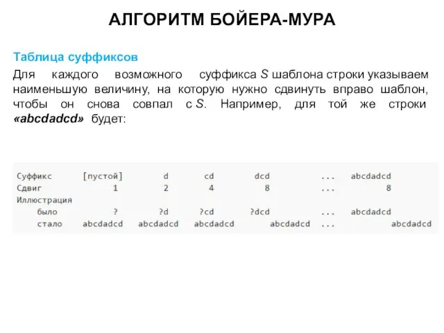 АЛГОРИТМ БОЙЕРА-МУРА Таблица суффиксов Для каждого возможного суффикса S шаблона строки