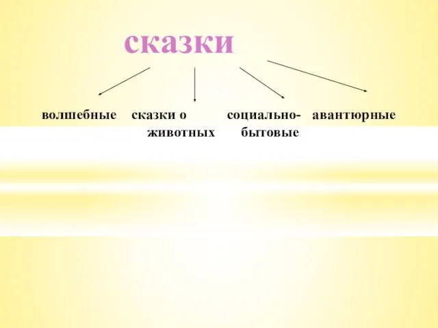 сказки волшебные сказки о социально- авантюрные животных бытовые