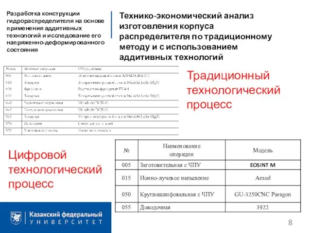 Технико-экономический анализ изготовления корпуса распределителя по традиционному методу и с использованием