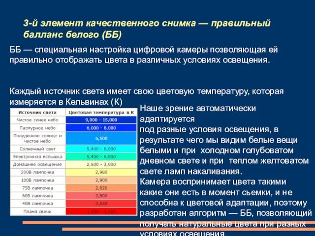 3-й элемент качественного снимка — правильный балланс белого (ББ) ББ —