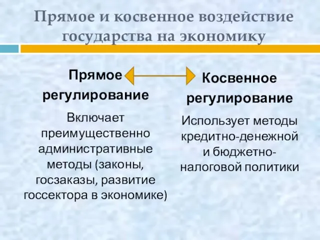 Прямое и косвенное воздействие государства на экономику Прямое регулирование Включает преимущественно