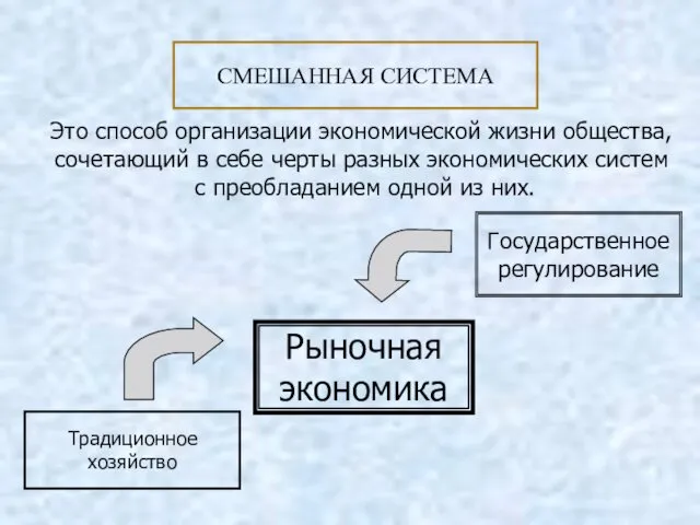 Это способ организации экономической жизни общества, сочетающий в себе черты разных