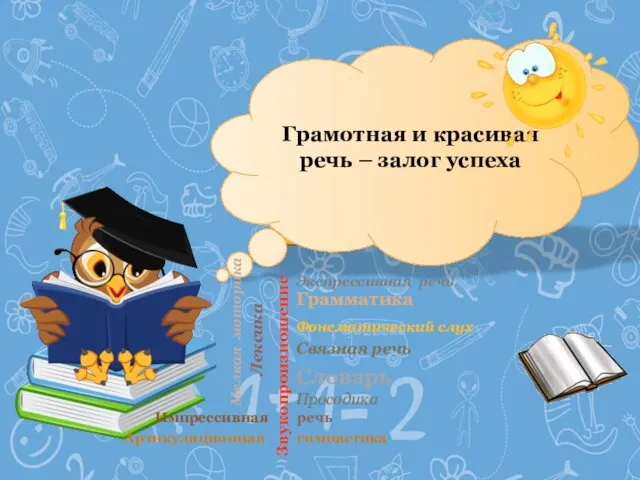 Экспрессивная речь Грамотная и красивая речь – залог успеха Лексика Грамматика