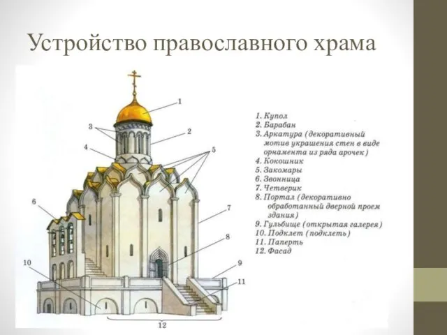 Устройство православного храма