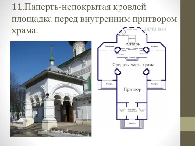 11.Паперть-непокрытая кровлей площадка перед внутренним притвором храма.