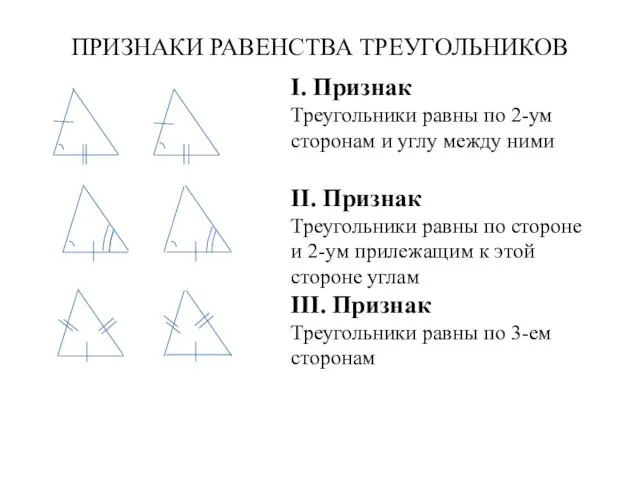 ПРИЗНАКИ РАВЕНСТВА ТРЕУГОЛЬНИКОВ I. Признак Треугольники равны по 2-ум сторонам и