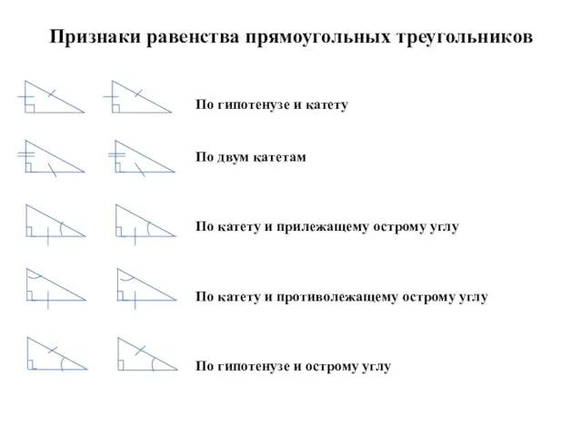 Признаки равенства прямоугольных треугольников По гипотенузе и катету По двум катетам