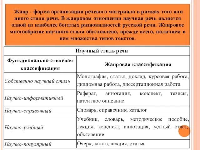 Жанр - форма организации речевого материала в рамках того или иного