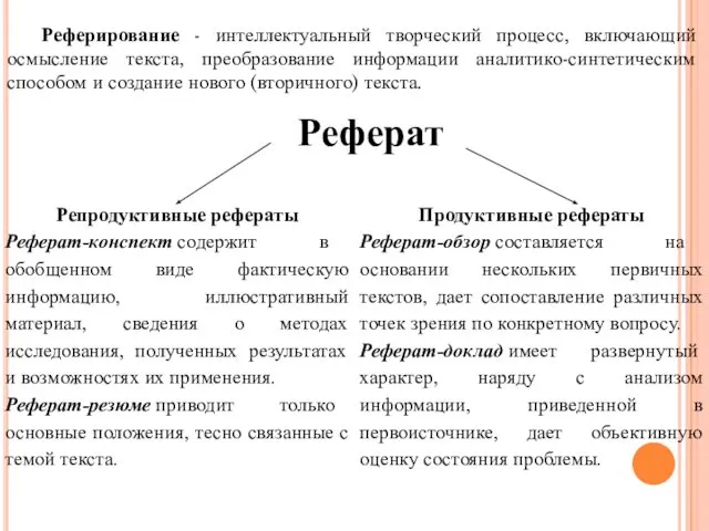 Реферат Реферирование - интеллектуальный творческий процесс, включающий осмысление текста, преобразование информации