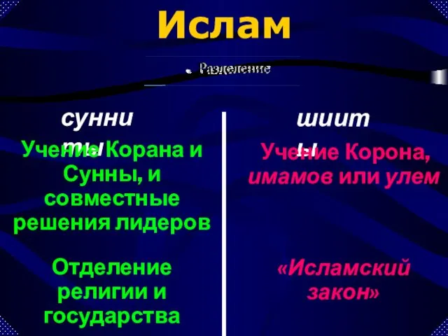 сунниты шииты Ислам Учение Корона, имамов или улем Учение Корана и